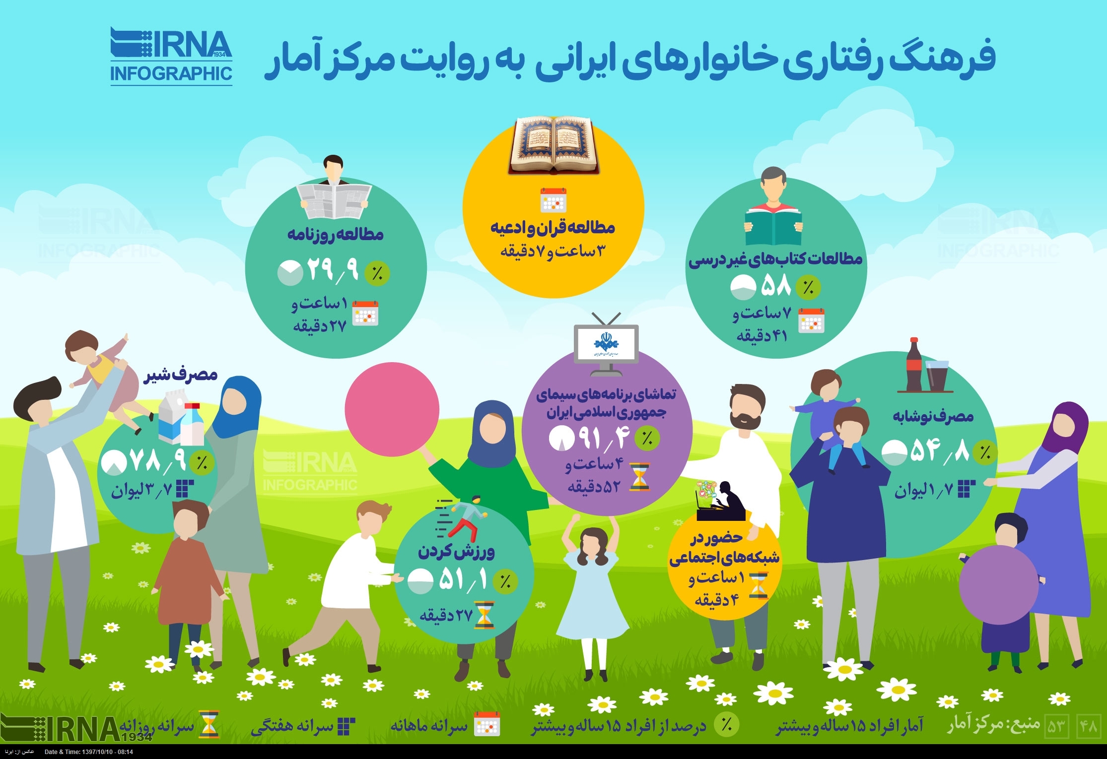اینفوگرافیک/ فرهنگ رفتاری خانوار های ایرانی به روایت مرکز آمار