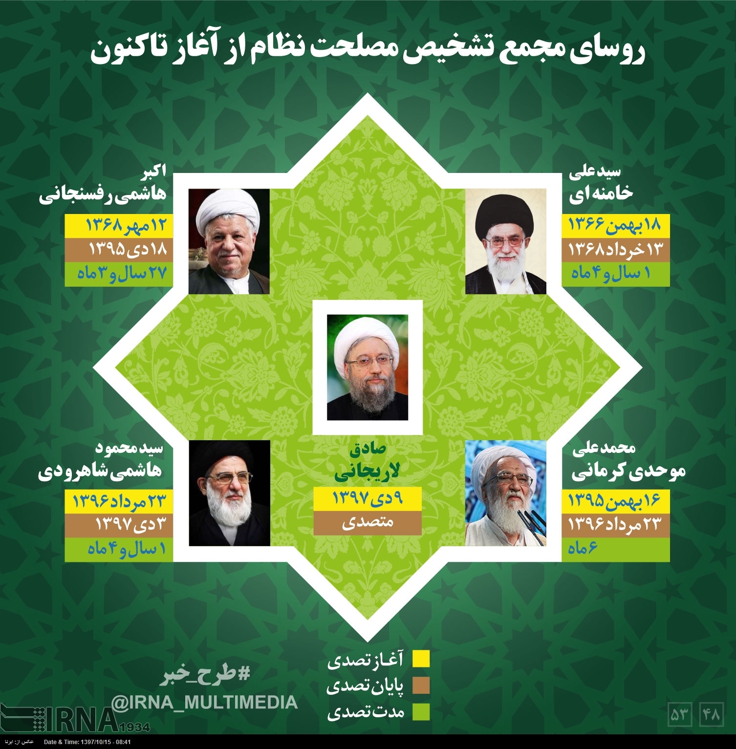 اینفوگرافیک/ روسای مجمع تشخیص مصلحت نظام از آغاز تا کنون