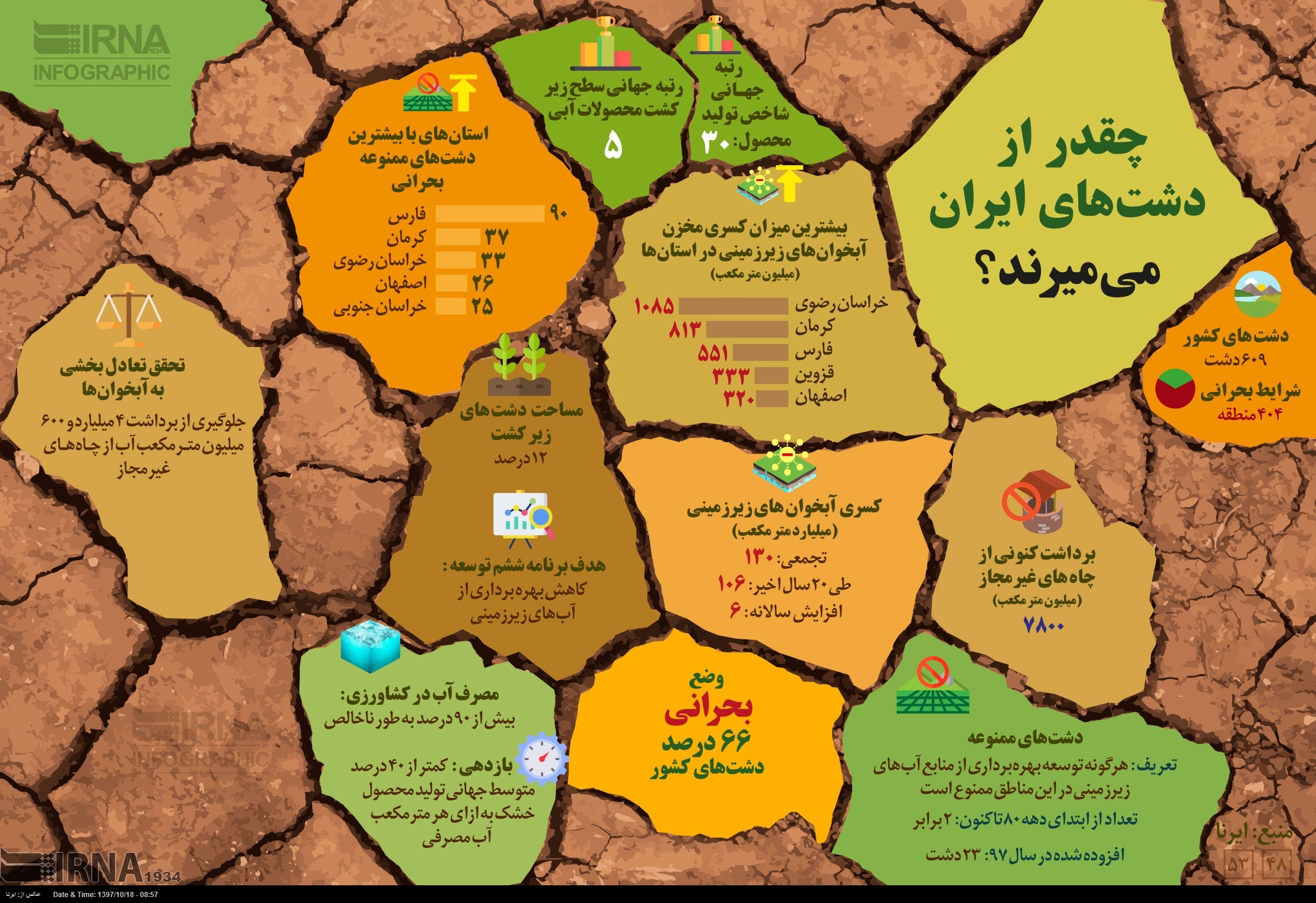 اینفوگرافیک/ چقدر از دشت های ایران می میرند؟