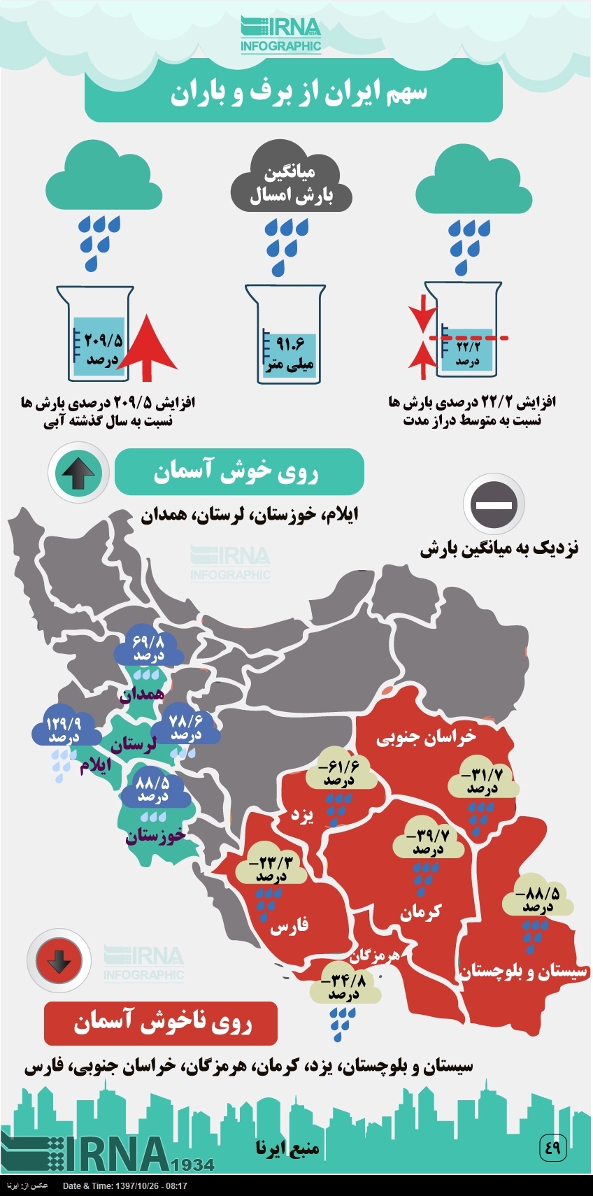 اینفوگرافیک/ سهم ایران از برف و باران