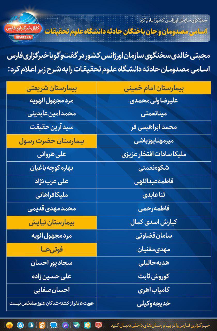 واژگونی اتوبوس در دانشگاه علوم تحقیقات تهران با ۷ کشته و ۲۸ زخمی