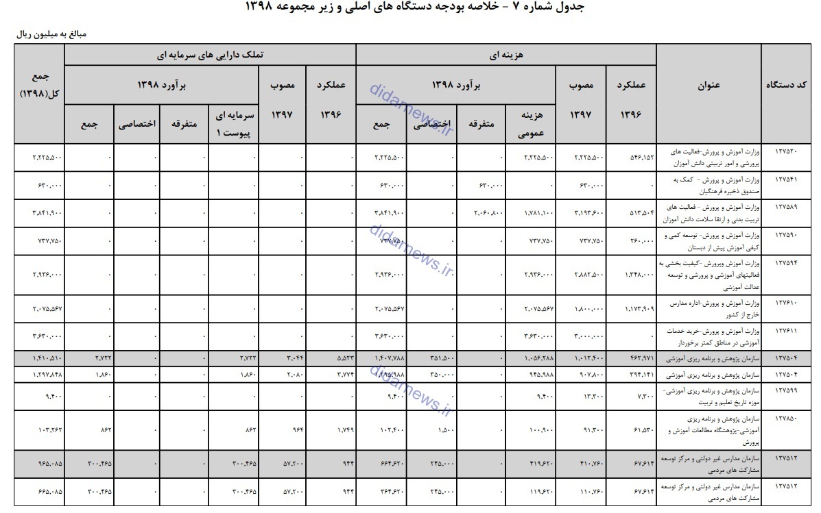 افزایش مقطعی بودجه؛ درمان سرطان با مسکن