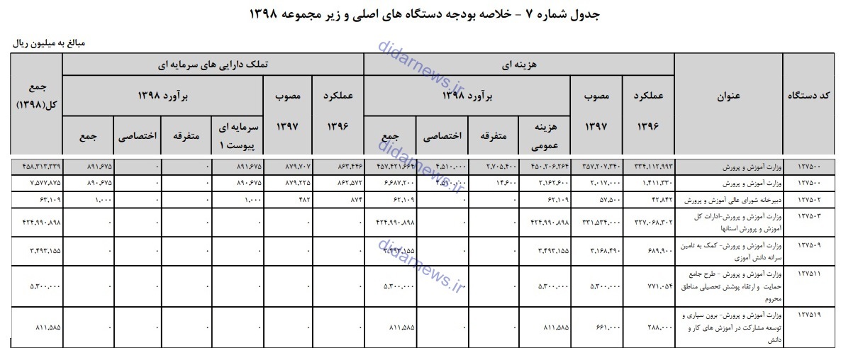 افزایش مقطعی بودجه؛ درمان سرطان با مسکن