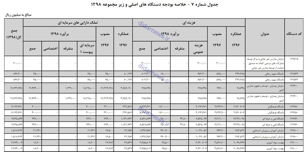 افزایش مقطعی بودجه؛ درمان سرطان با مسکن