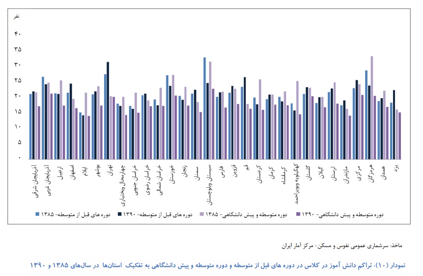 از توسعه امکانات آموزشی تا کالایی شدن آموزش