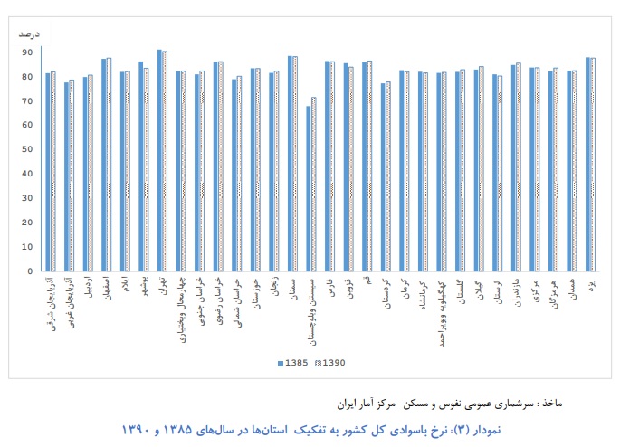 از توسعه امکانات آموزشی تا کالایی شدن آموزش