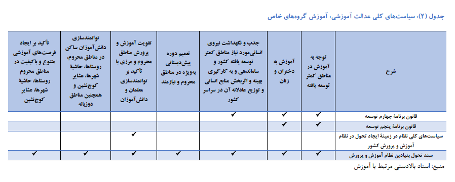 از توسعه امکانات آموزشی تا کالایی شدن آموزش