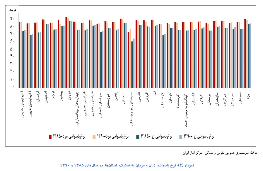 از توسعه امکانات آموزشی تا کالایی شدن آموزش