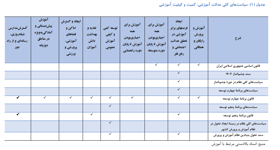 از توسعه امکانات آموزشی تا کالایی شدن آموزش