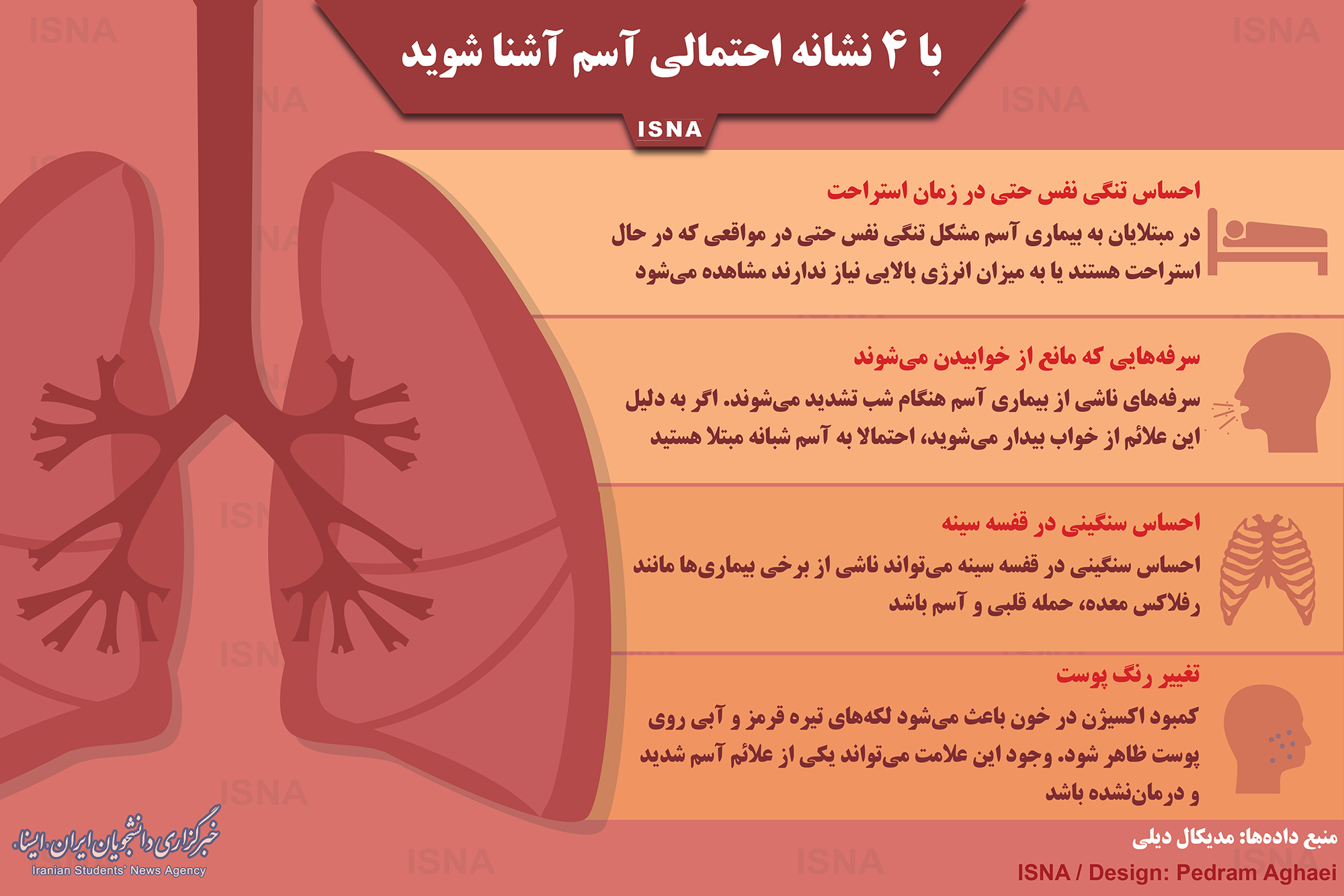 اینفوگرافیک/ با چهار نشانه احتمالی آسم آشنا شوید