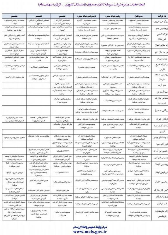 افشاگری جنجالی عضو تیم تحقیق و تفحص تامین اجتماعی از دوره سعید مرتضوی