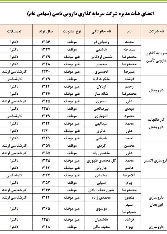 افشاگری جنجالی عضو تیم تحقیق و تفحص تامین اجتماعی از دوره سعید مرتضوی