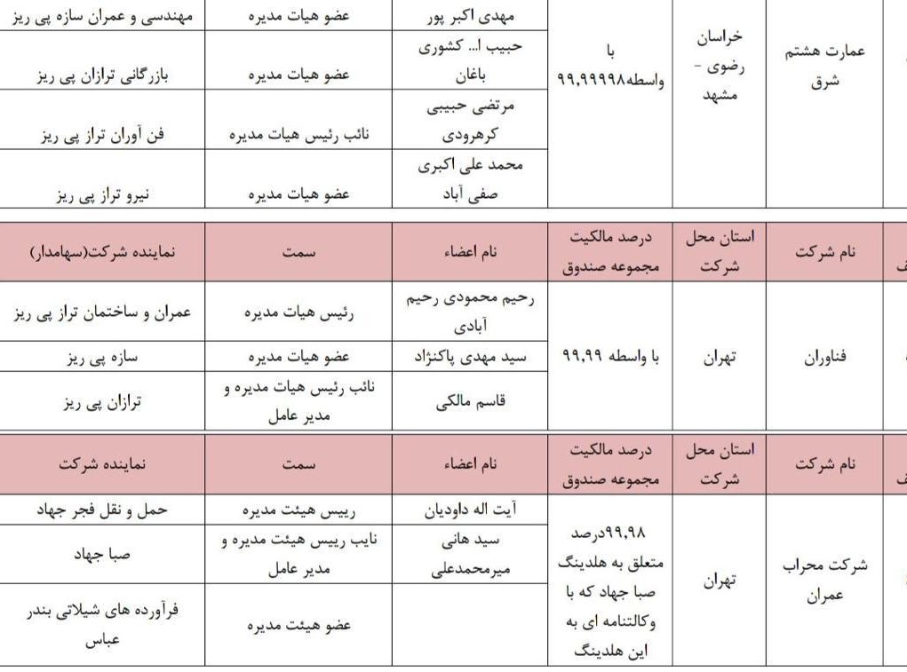 افشاگری جنجالی عضو تیم تحقیق و تفحص تامین اجتماعی از دوره سعید مرتضوی