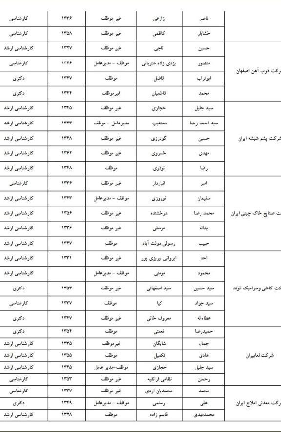 افشاگری جنجالی عضو تیم تحقیق و تفحص تامین اجتماعی از دوره سعید مرتضوی