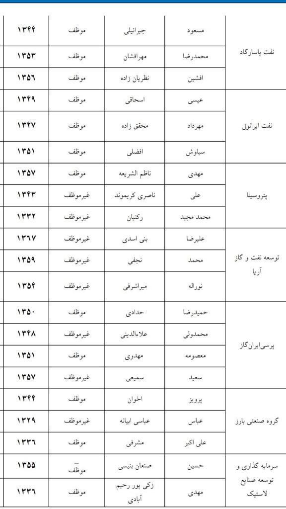 افشاگری جنجالی عضو تیم تحقیق و تفحص تامین اجتماعی از دوره سعید مرتضوی