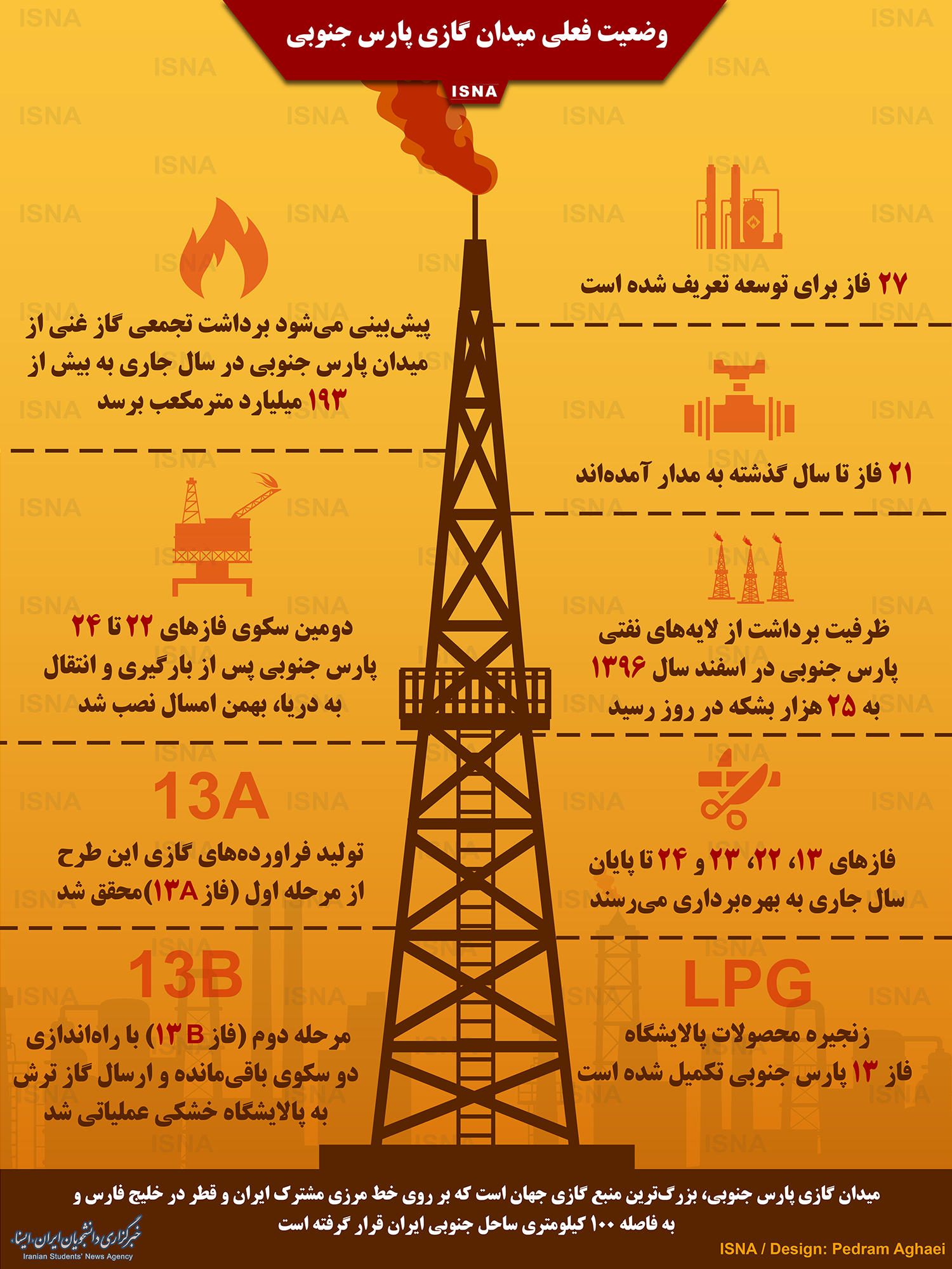 اینفوگرافیک/ وضعیت ایران در بزرگترین منبع گازی جهان