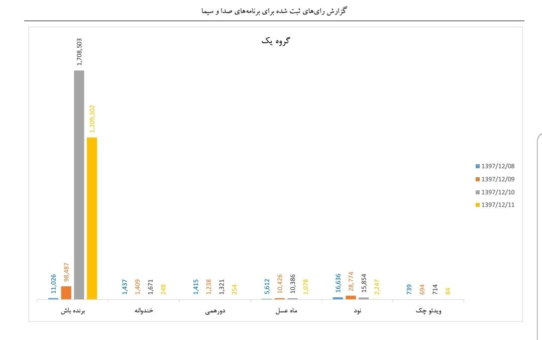 افشاگری آذری جهرمی درباره دستکاری آرای مردمی در صداوسیما