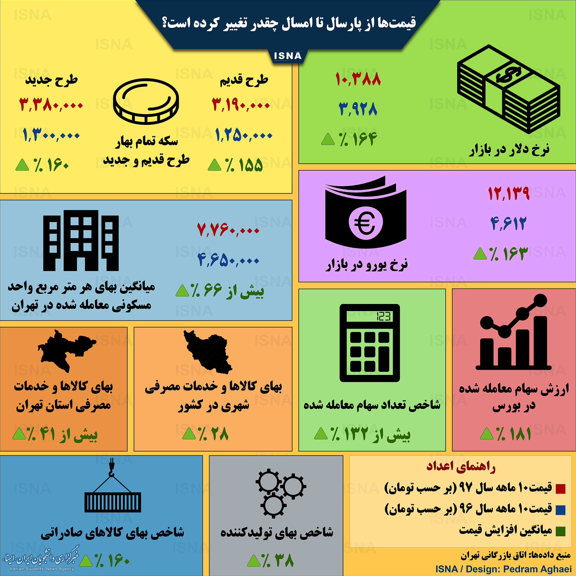 اینفوگرافیک/ قیمت‌ها از پارسال تا امسال !