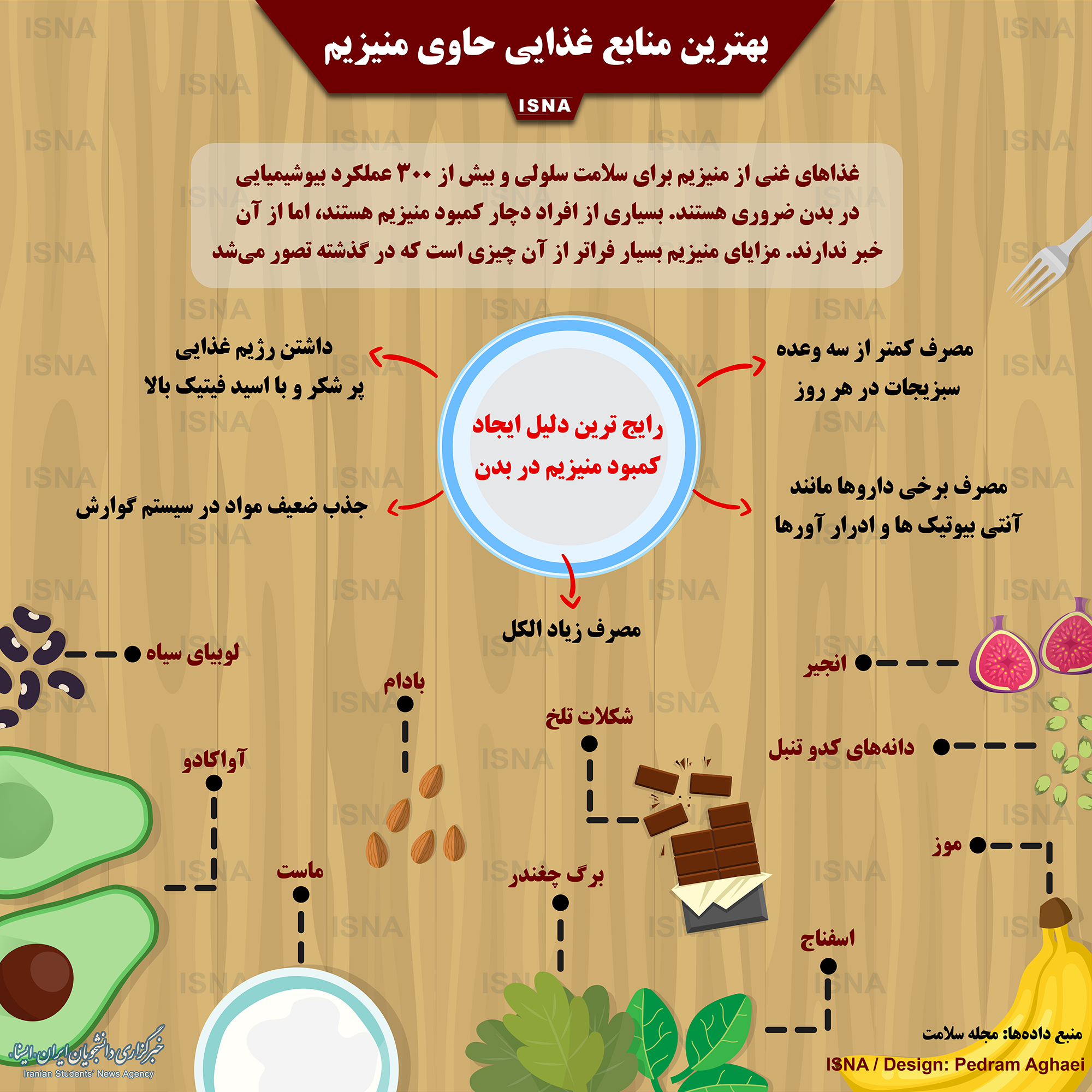 اینفوگرافیک/ بهترین منابع غذایی حاوی منیزیم