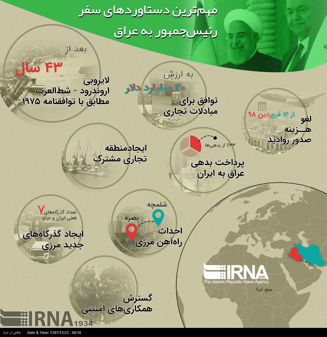 اینفوگرافیک/ مهم ترین دستاوردهای سفر رئیس جمهور به عراق