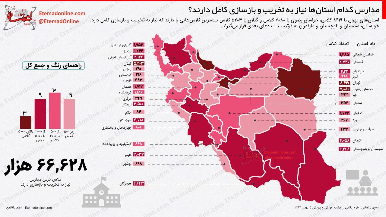 اینفوگرافیک/ مدارس کدام استان‌ها نیاز به تخریب و بازسازی کامل دارند؟