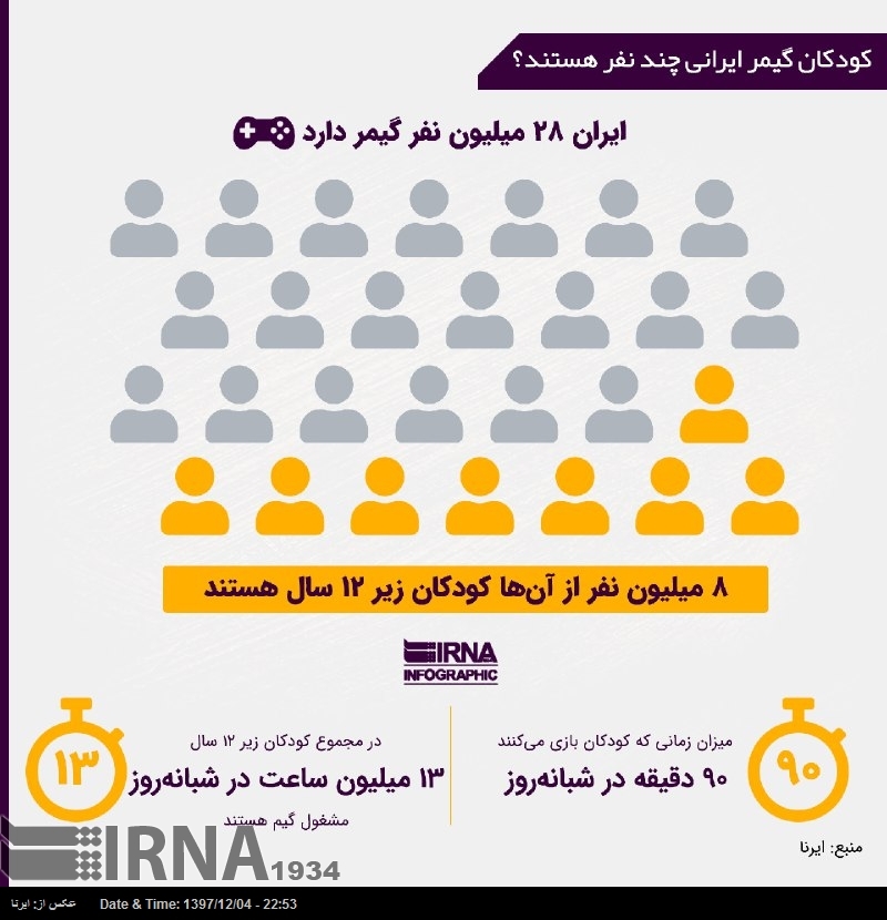 اینفوگرافیک/ ایران ۲۸ میلیون نفر گیمر دارد!