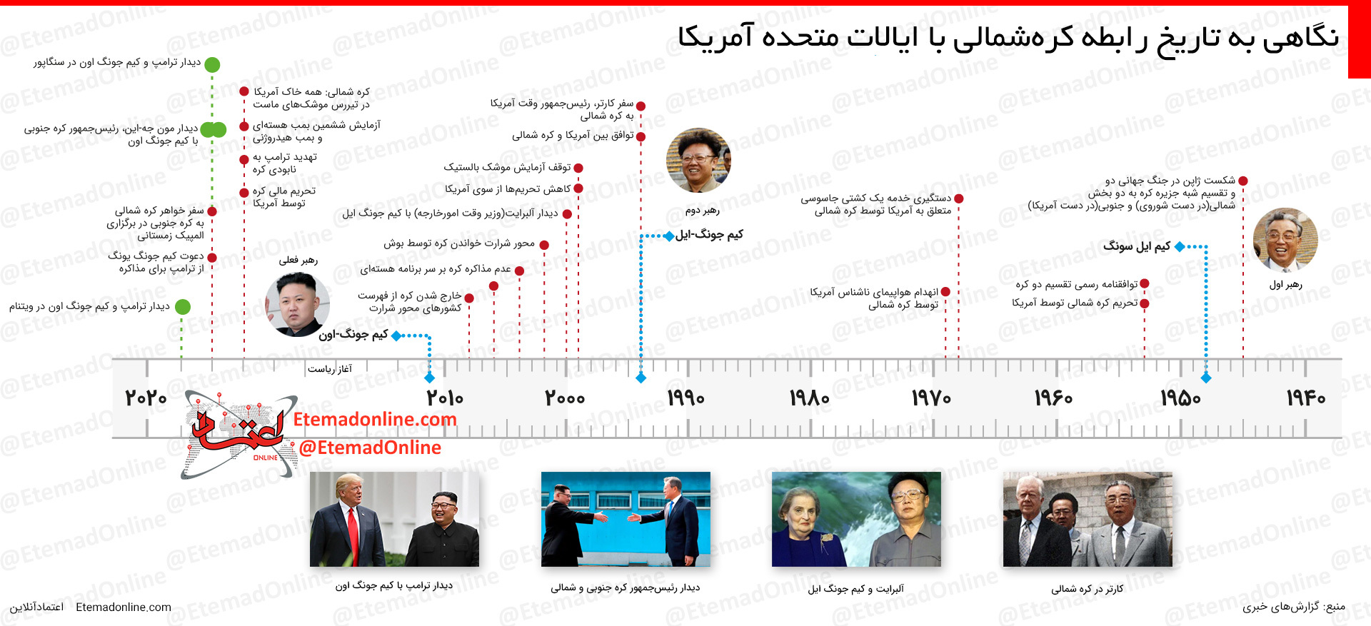 اینفوگرافیک/ نگاهی به تاریخ رابطه کره شمالی با ایالات متحده آمریکا