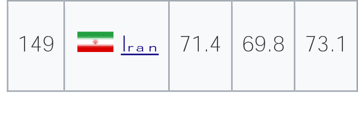 طول عمر یا امید به زندگی، مسئله این است!