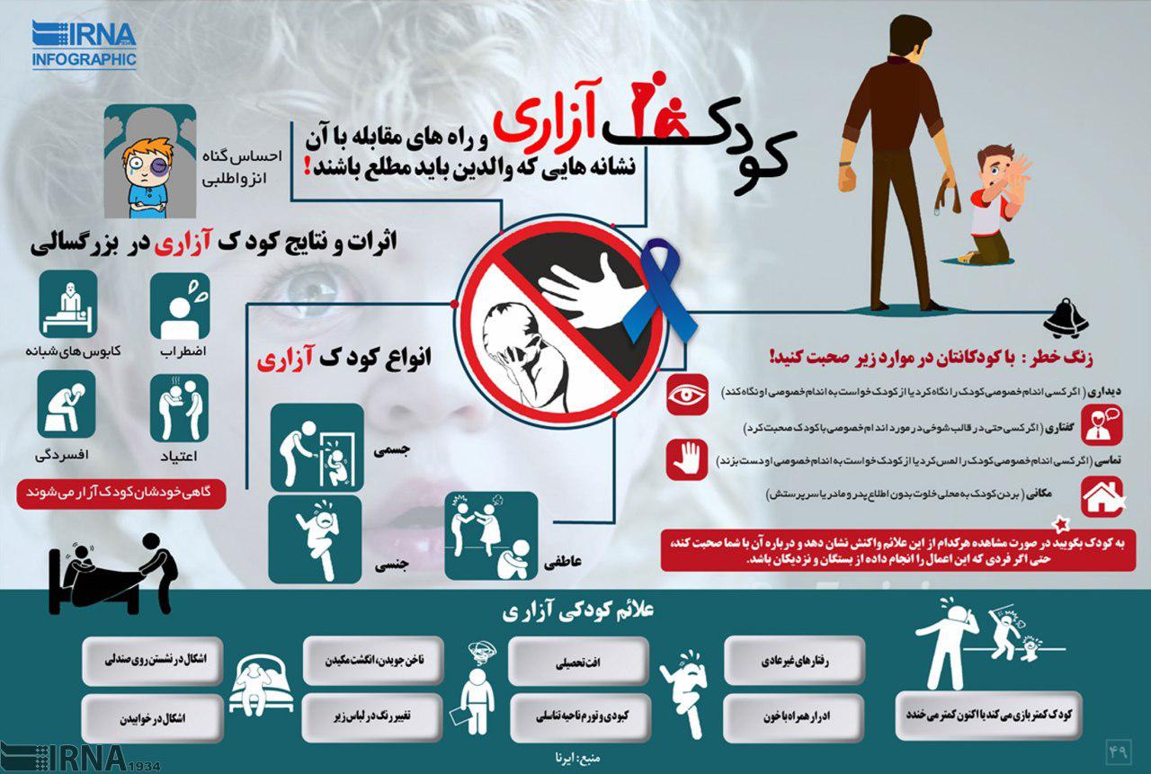 اینفوگرافیک /  نشانه‌های کودک‌آزاری را بشناسید