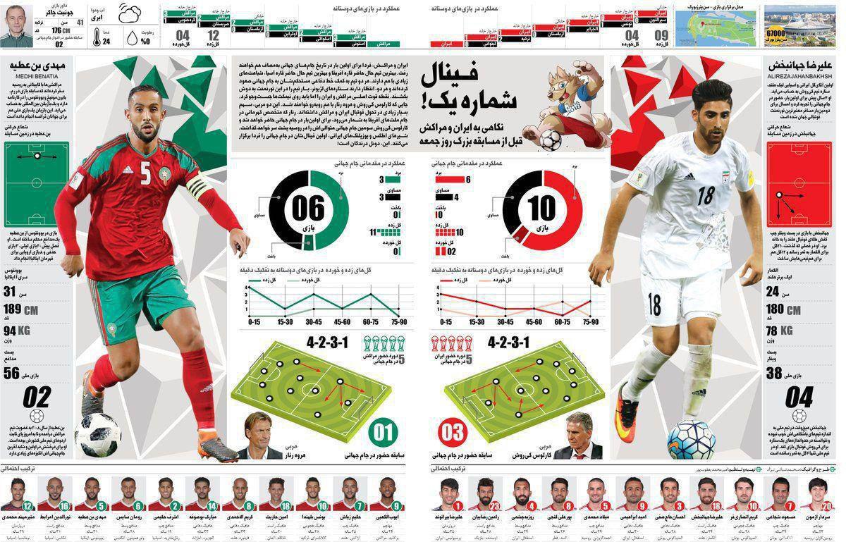 اینفوگرافیک / اولین بازی، آخرین فینال  (ایران - مراکش)