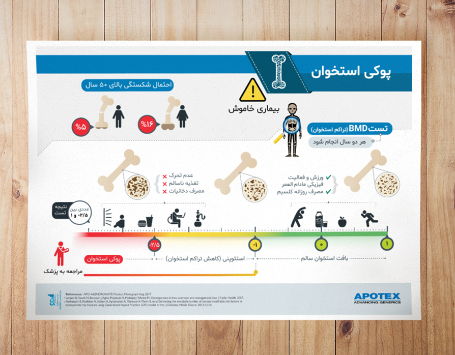 اینفوگرافیک / پوکی استخوان، بیماری خاموش