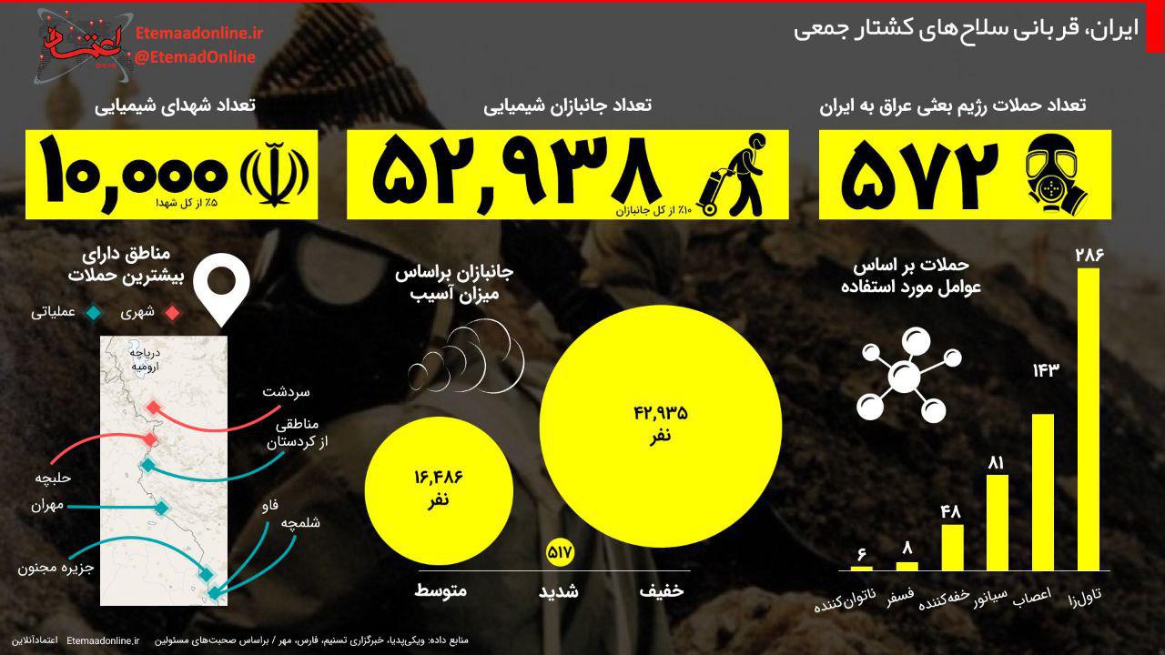 اینفوگرافیک / ایران؛ قربانی سلاح های کشتار جمعی