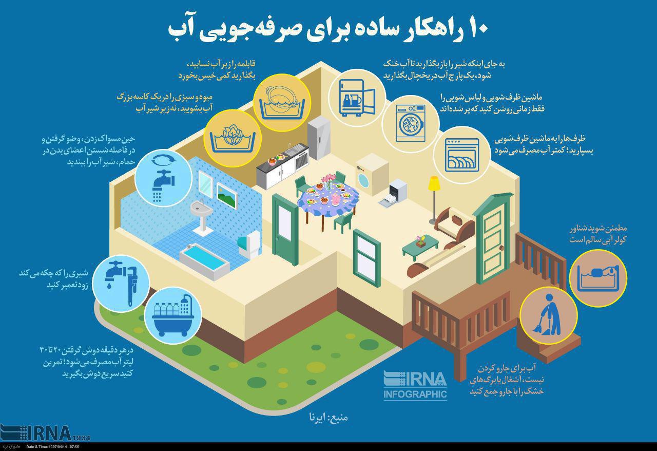 اینفوگرافیک / ۱۰ راهکار ساده برای صرفه جویی آب