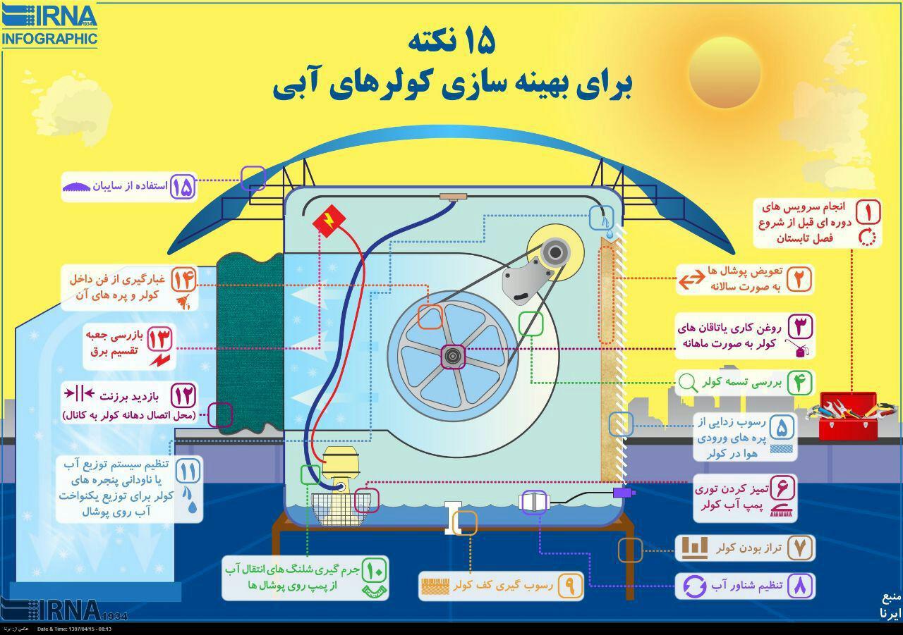 اینفوگرافیک /  15 نکته برای بهینه سازی کولرهای آبی