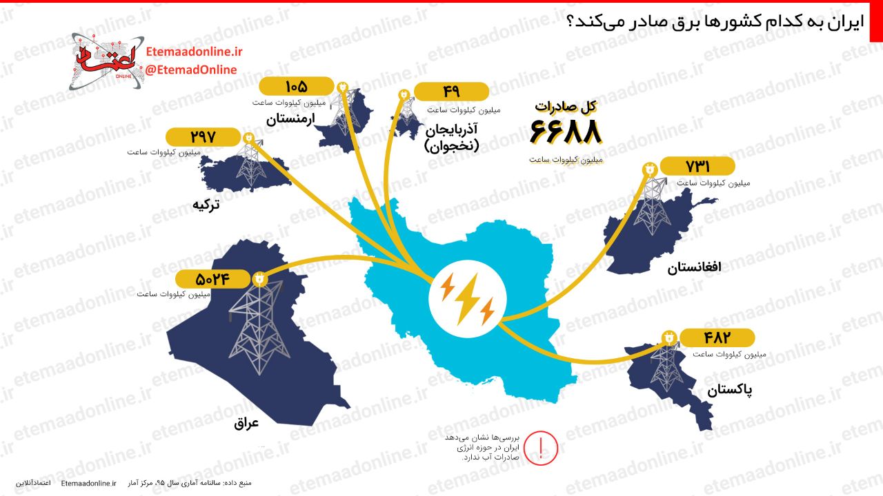 اینفوگرافیک/ ایران به کدام کشورها برق صادر می‌کند؟