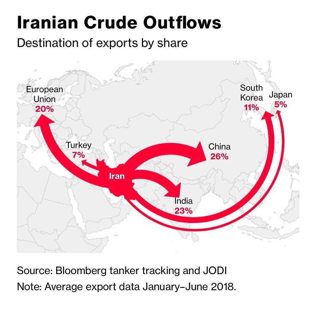 اینفوگرافیک/  ایران چقدر نفت و به کدام کشورهای دنیا صادر می‌کند؟