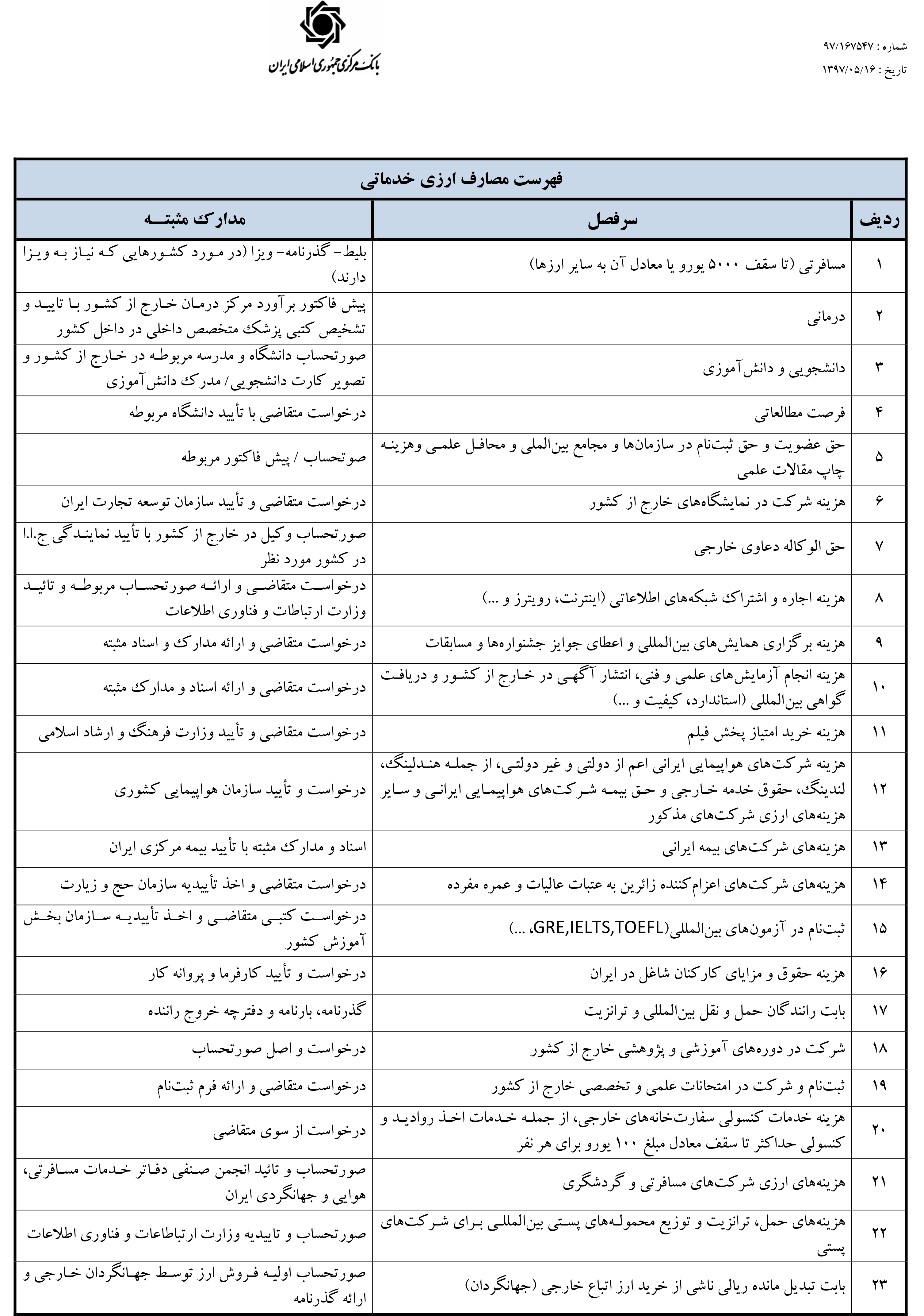 لیست نهایی 23 فعالیت مجاز صرافی‌ها (جدول)