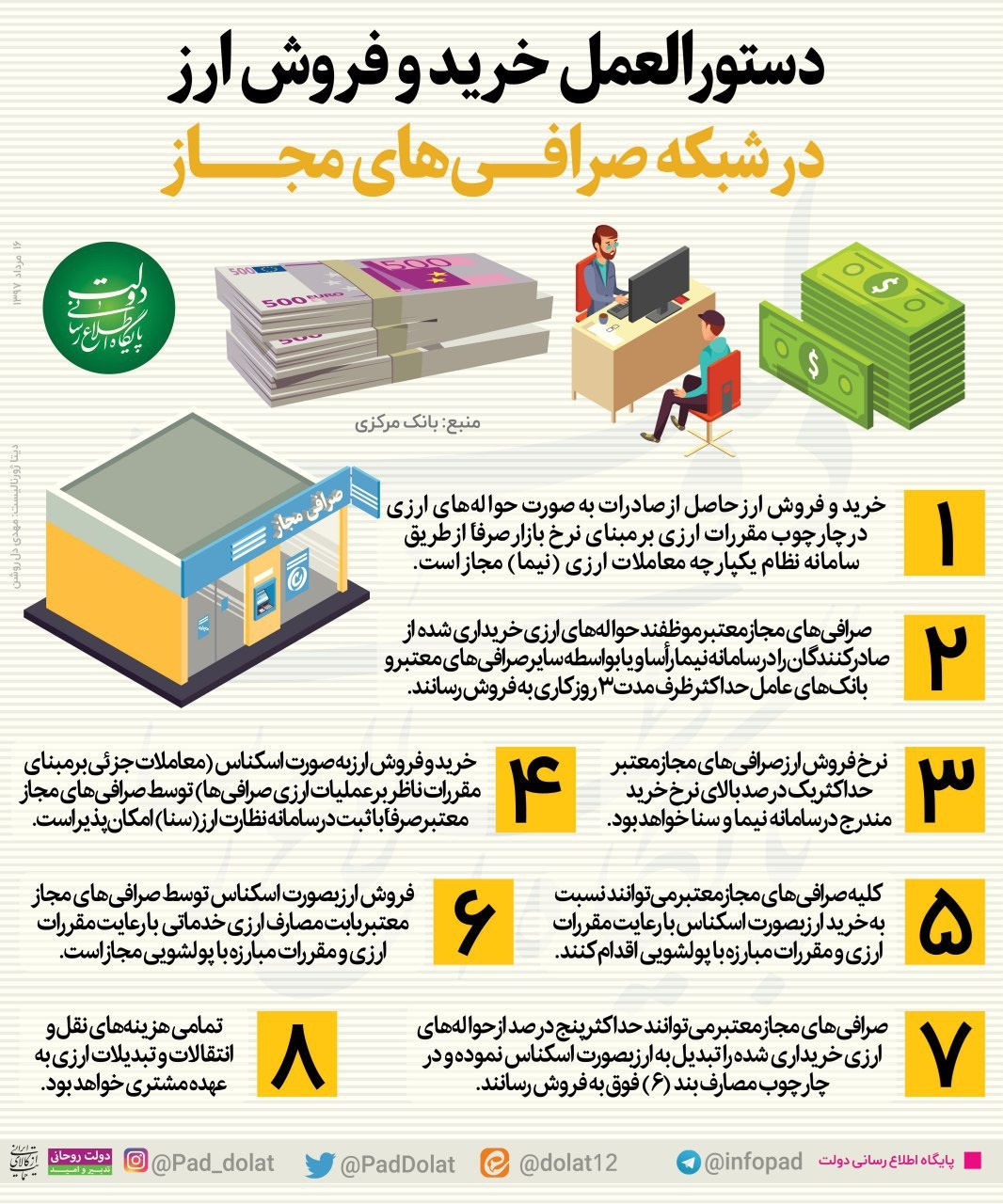 اینفوگرافیک / فروش ارز در صرافی‌ها برای چه مواردی مجاز است؟