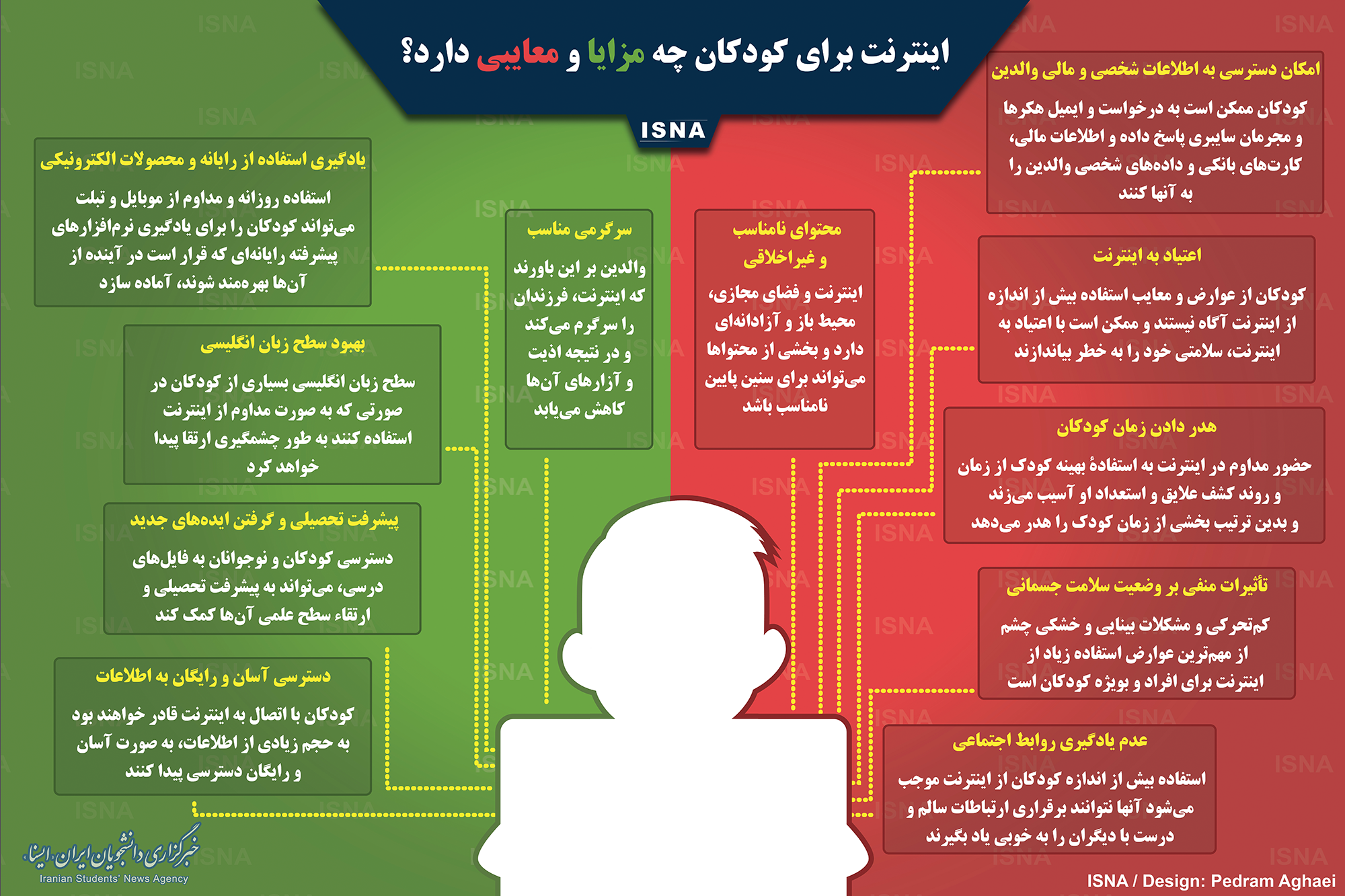 اینفوگرافیک/ مزایا و معایب اینترنت برای کودکان