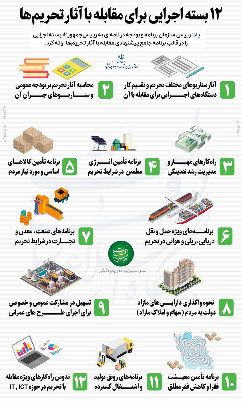 اینفوگرافیک / ۱۲ بسته اجرایی برای مقابله با آثار تحریم‌ها