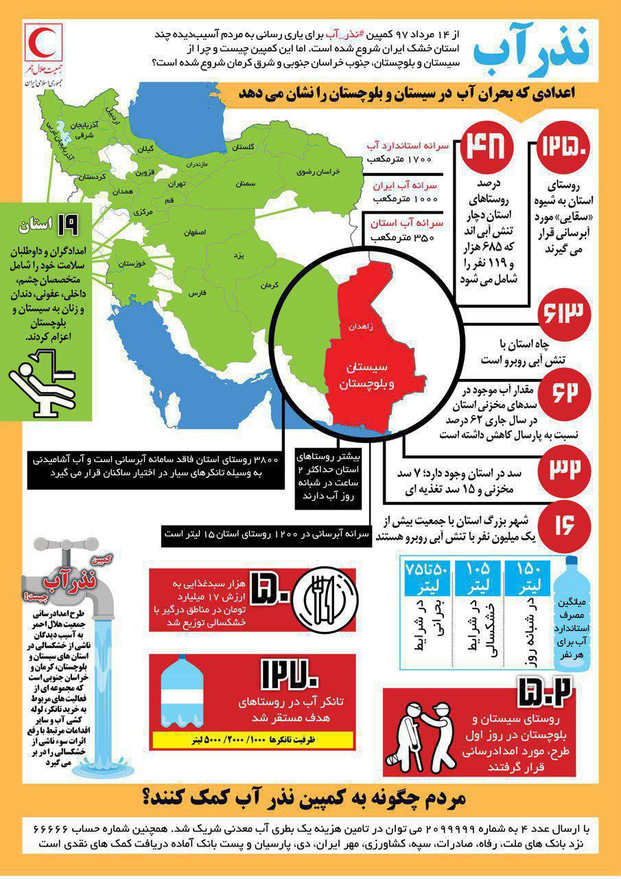 اینفو گرافیک/ کمپین نذرآب