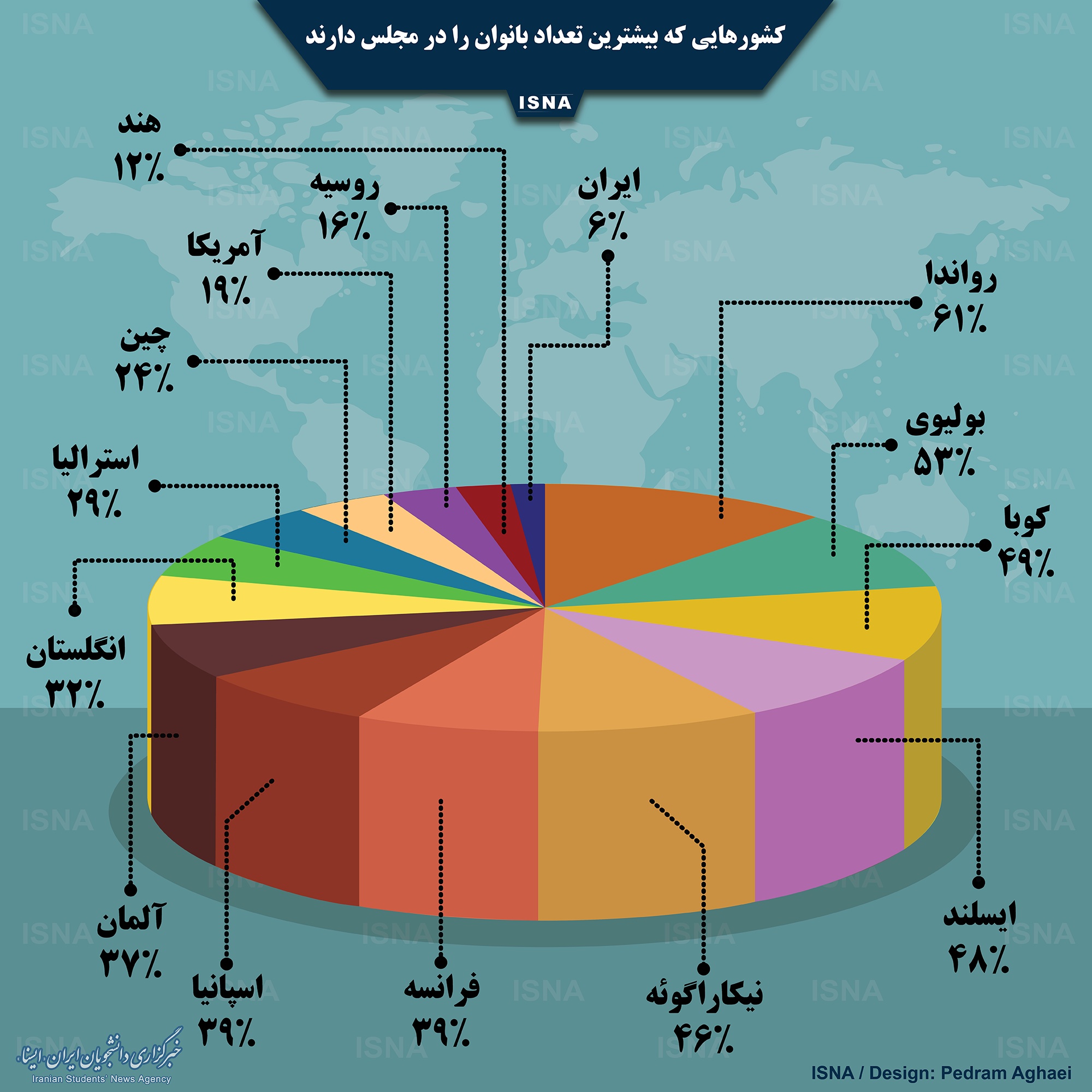 اینفوگرافیک / میزان حضور زنان در مجلس کشورهای مختلف