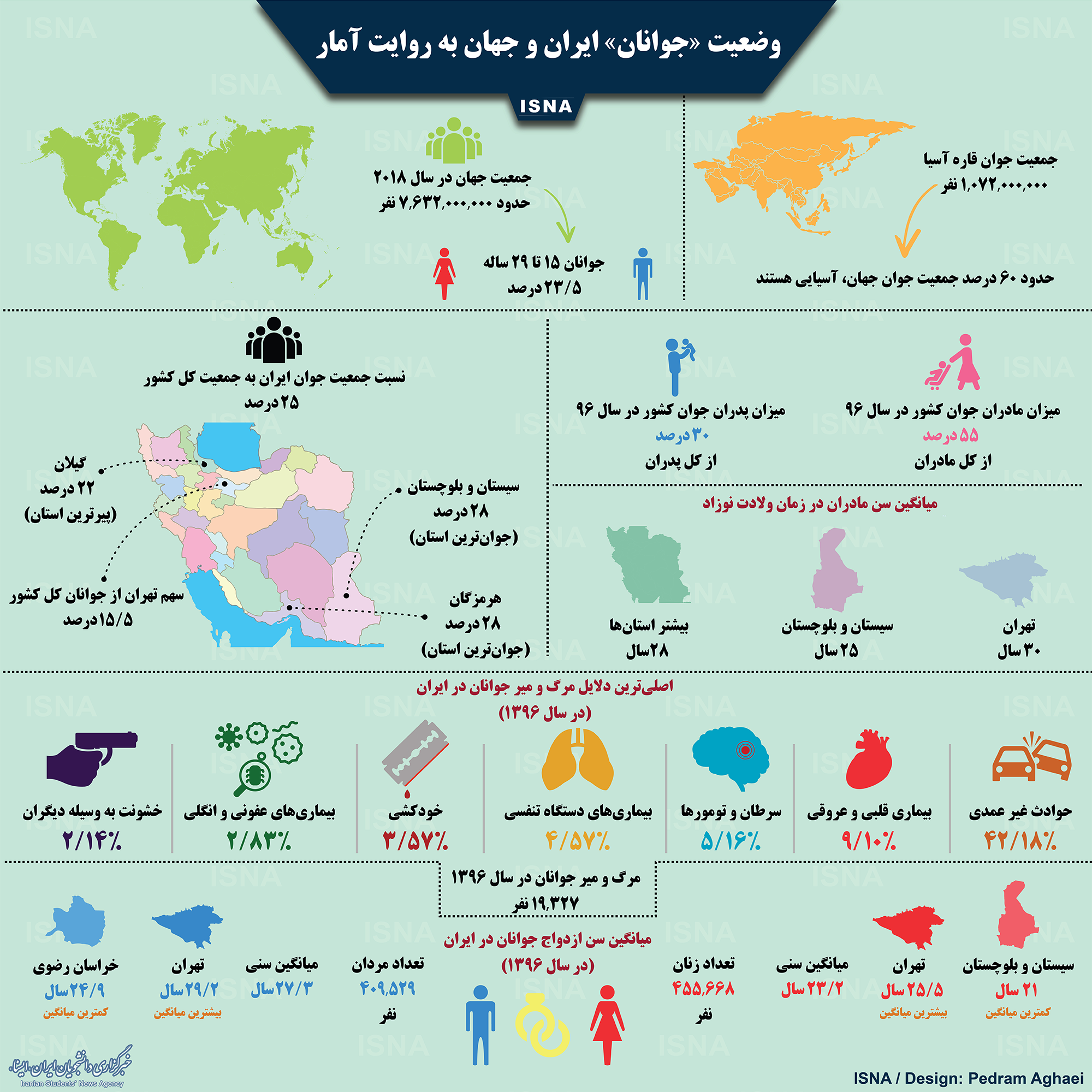 اینفو گرافیک / «جوانان» ایران و جهان به روایت آمار