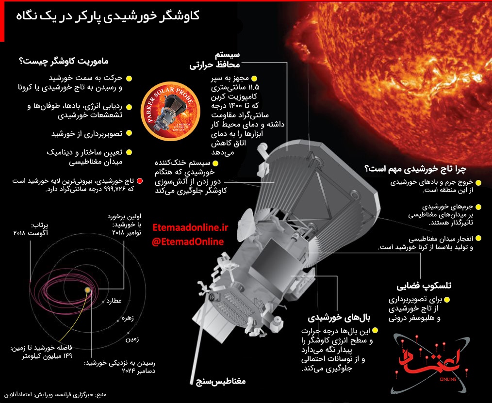 اینفوگرافیک/ نگاهی به ماموریت مسافر آمریکایی خورشید