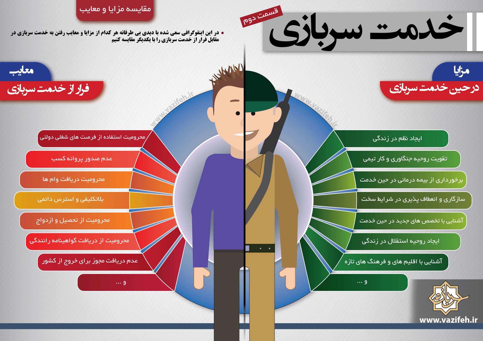 اینفوگرافیک/مزایای خدمت ، معایب فرار از خدمت