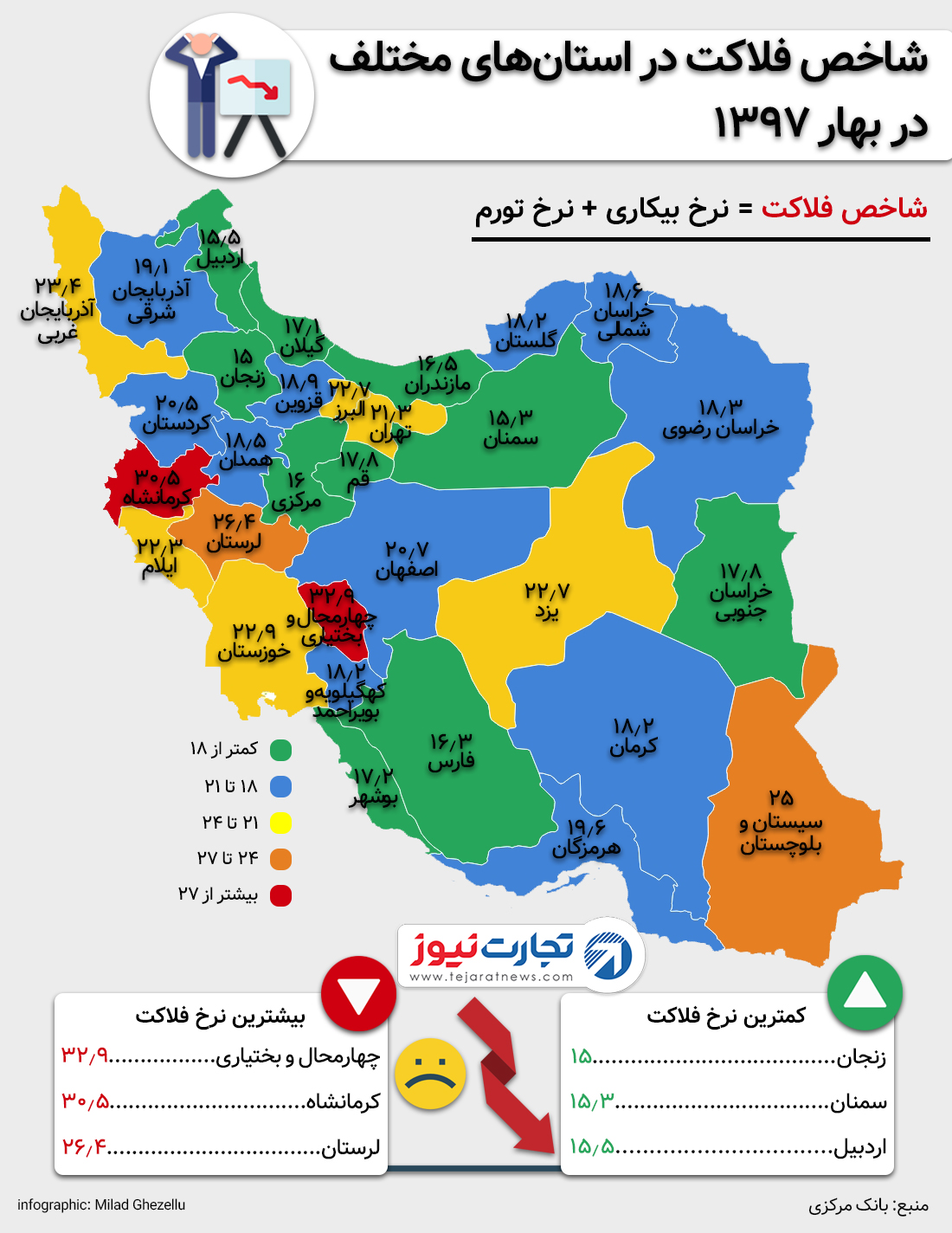 اینفو گرافیک/ «فلاکت» در کدام استان‌ها بیشتر است؟