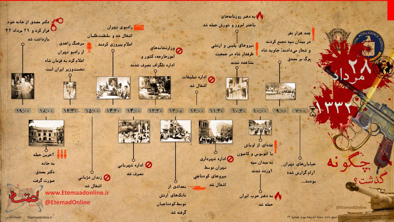 اینفوگرافیک/ ۲۸ مرداد ۱۳۳۲ چگونه گذشت؟