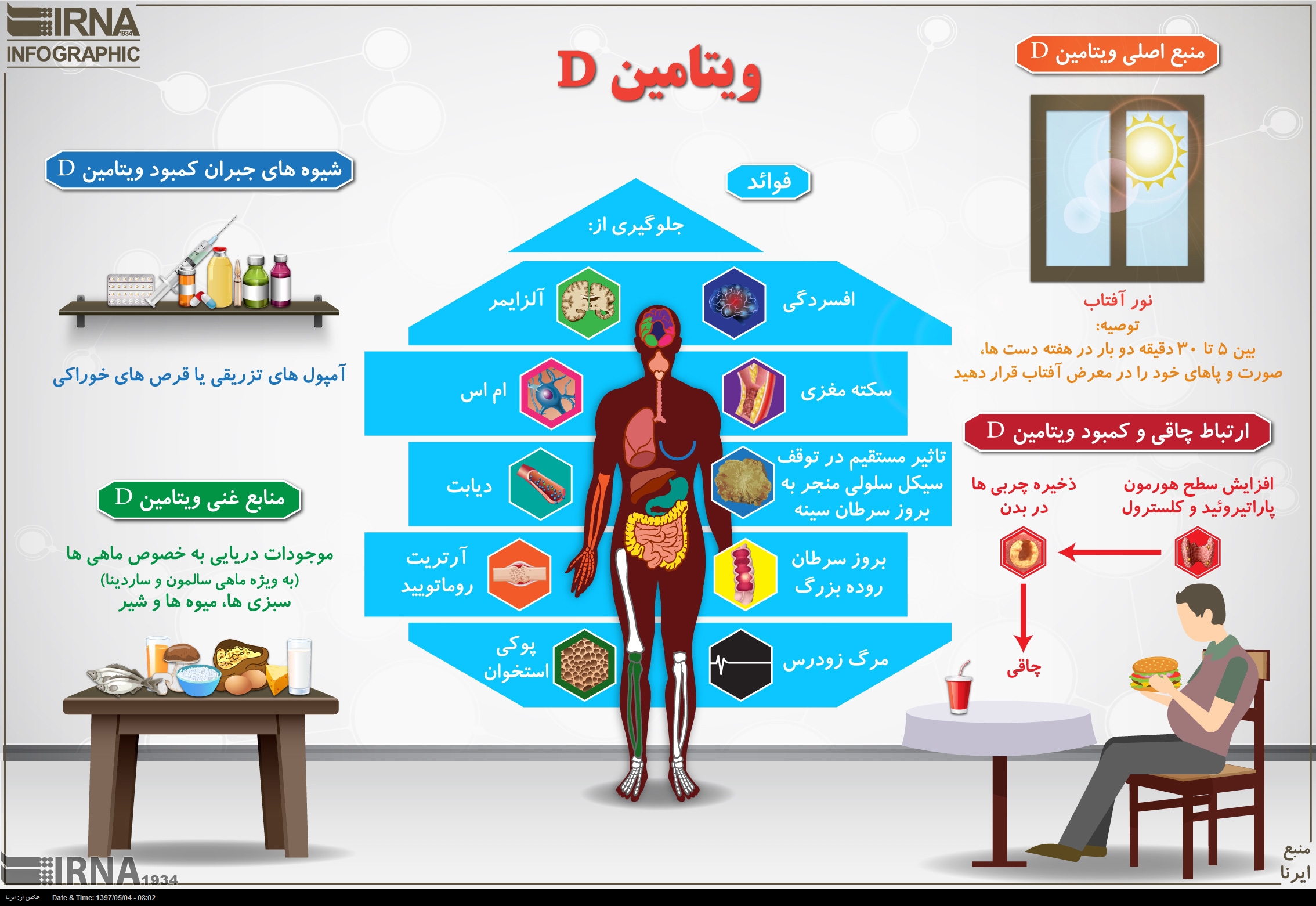 اینفو گرافیک / ویتامین D