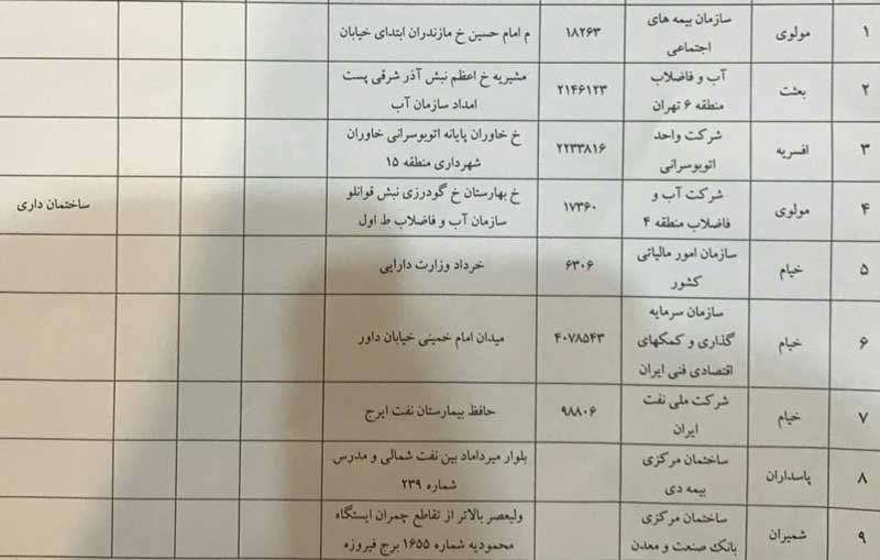 برق ۶۰ سازمان و ارگان پرمصرف در تهران به طور همزمان قطع شد + اسامی