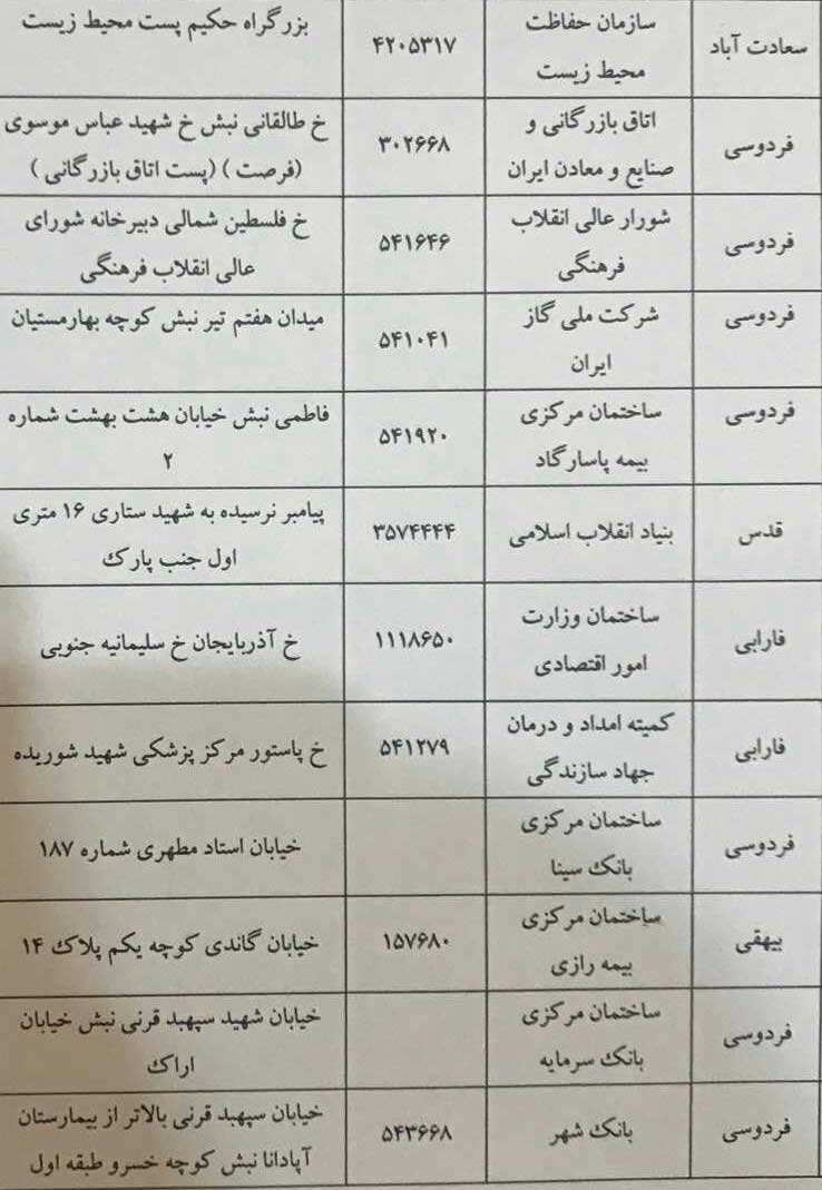برق ۶۰ سازمان و ارگان پرمصرف در تهران به طور همزمان قطع شد + اسامی